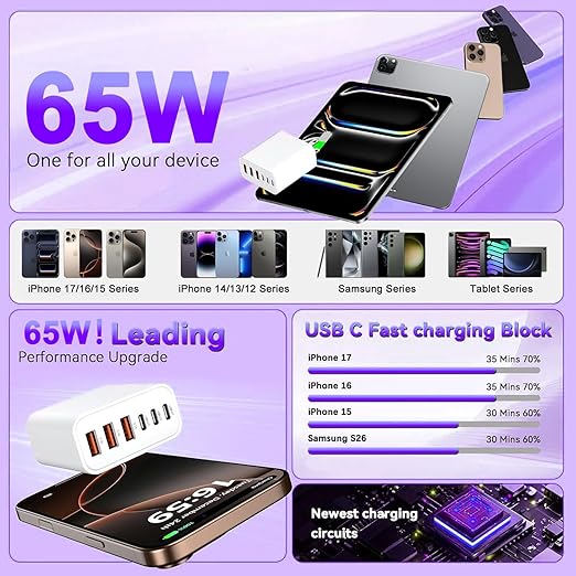 65W USB C Charger Block,6-Port iPhone Charger Fast Charging,Multiport PD 3.0 Type C Chargers Brick QC Power Charger Adapter for iPhone 17/16/15/14/13/12 Pro Max,iPad,iPod,AirPods Pro,Samsung S26 S25