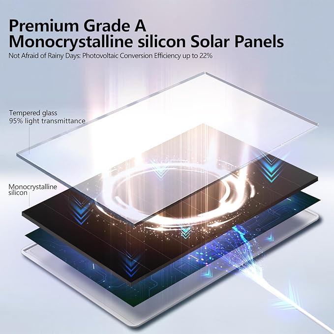 6W Solar Panel for Outdoor Security Camera with Micro USB & USB - C Port, Solar Panel Charger for Battery Camera, Fits Wyze/Reolink DC 5V Output, IP65/360° Adjustable, 9.8ft Cable, Fast Charging