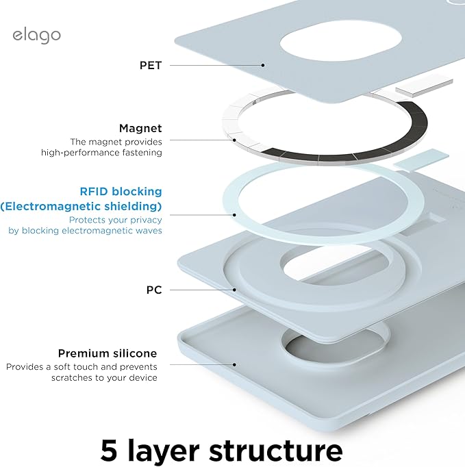 elago Magnetic Wallet Card Holder 2-Cards Compatible with MagSafe for iPhone - Secure Phone Wallet, Long Last Silicone, Scratch and Damage Protection