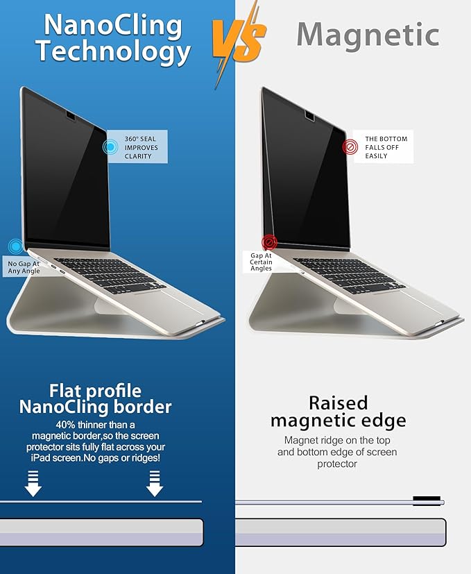 PYS Privacy Screen Protector for MacBook Air 13 Inch (2018-2021, M1) - Nano Attach, Anti-Spy, Reusable & Removable, Blue Light & UV Blocking, 2Pcs Camera Cover Slide, Case Friendly