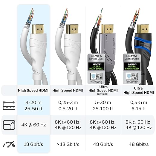 KabelDirekt – 4K HDMI Cable – 33ft & Longer HDMI Cables (20ft–75ft) – German-Engineered HDMI Cord – Supports 4K@60Hz, UHD, HDR, ARC, Ethernet – HDMI Cable for HDTV, PC, PS5, Xbox, Switch, White