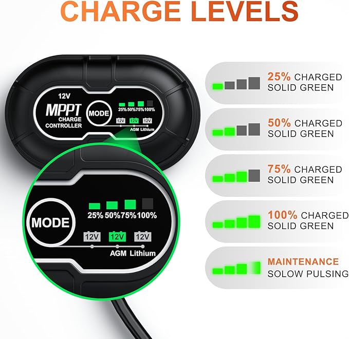 SUNER POWER 12V 50W Solar Panel Battery Charger Ultra, Built-in UltraSmart MPPT Charge Controller, Waterproof 50 Watt Solar Battery Maintainer for 12Volt AGM, Deep Cycle, Lead-Acid, Lifepo4 Battery
