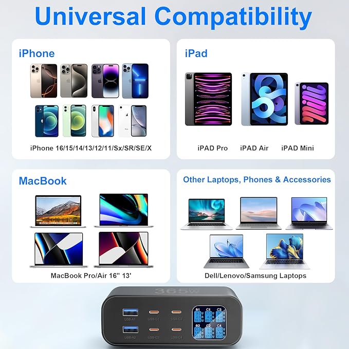 USB C Charger 6-Port with LED Display Adjustable Brightness, USB Charging Station GaN Multiport Fast Charger PD 100w 65W QC 3.0 Support PPS Compatible with MacBook iPhone Samsung, Black
