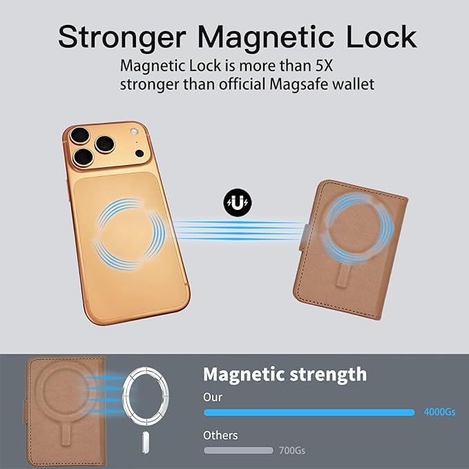 for MagSafe Wallet Magnetic Card Holder for MagSafe Phones and Cases,Strong Magnetic Wallet for iphone 12-17 Series,RFID Blocking Phone Wallets Hold 5 Cards,Strap Stand,Leather Brown