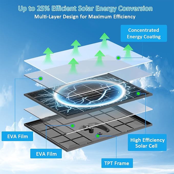 10W Solar Panel with 10400mAh Battery for Security & Trail Cameras, 5V/12V Adjustable Output, USB-C & DC Plugs, IP66 Waterproof, 360° Mount, 9.8ft Cable