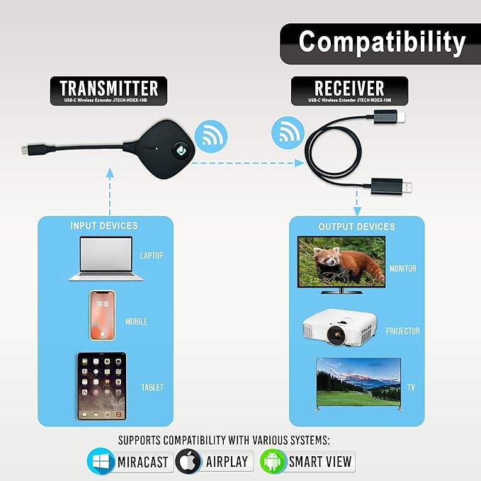 USB-C to HDMI Wireless Extender Kit, USB-C Transmitter HDMI Receiver 10M/30Ft. for Laptop, Phone | Supports Airplay, SmartView, Screen Mirror, Miracast by J-Tech Digital [JTECH-WDEX-10M]