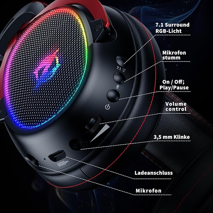 Wireless Gaming Headset for PC, Ps5, Ps4,Phone,Switch,Tablet- 2.4GHz Wireless Headphones with <25ms Ultra-Low Latency & 40Hrs Playtime for Immersive Game Competition Choice