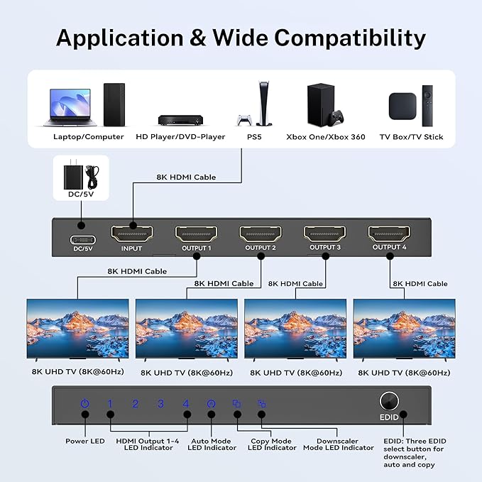 J-Tech Digital 8K HDMI Splitter 1 in 4 Out, HDMI 2.1 1x4 Splitter 8K@60Hz 4K@120Hz 1080P@240Hz, Duplicate/Mirror Screen 3 EDID Modes with Downscaling HDCP 2.3 [JTECH-8KSP14E]
