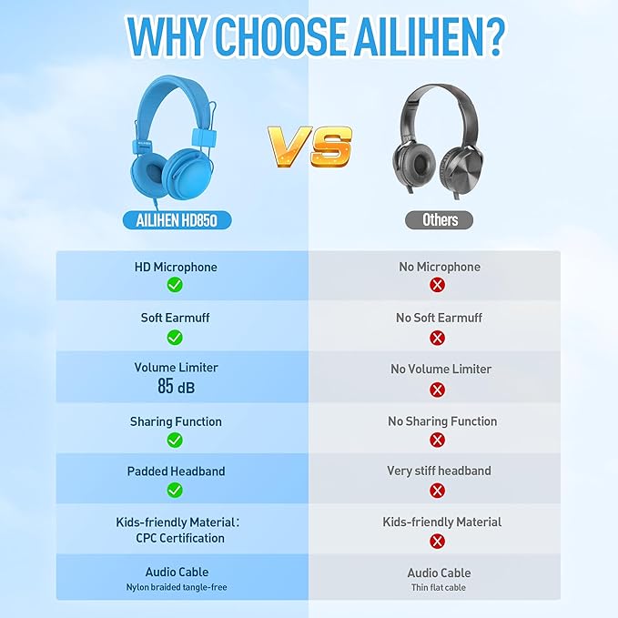 AILIHEN Classroom Headphones Kids 10-Pack for School Student K-12, On-Ear Premium Bulk Wired Headset with Mic, 85dB Volume Limited & SharePort, 3.5mm Jack for Chromebook, Computer, Laptop (Multicolor)