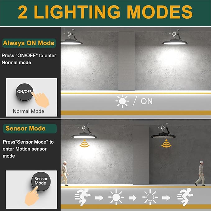 Smart 200W HIgh Bay LED Lights with Smart Controller Supports Normal Mode & Motion Sensor Mode(Energy Saving) ETL Listed UFO Lights for 25-35FT Warehouse-4Pack