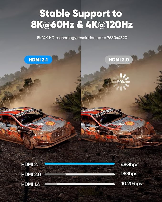 Highwings 10K 8K 4K HDMI Cable 48Gbps 5FT/1.5M, Ultra High Speed HDMI Cable 2.1 Braided Cord-4K@120Hz 8K@60Hz, DTS:X, HDCP 2.2 & 2.3, HDR 10+ Compatible with Roku TV/PS5/PS4/UHD TV/Blu-ray