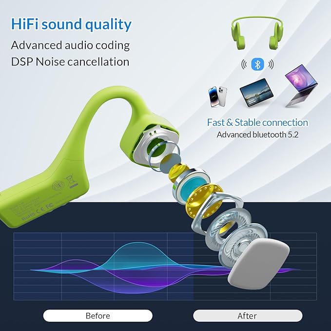Bone Conduction Headphones Bluetooth Wireless Open Ear Headset Multipoint Connection Waterproof Sports Headphones for Workouts Running Walking Cycling Fitness Fishing Yoga