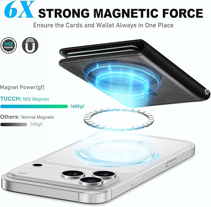 TUCCH for Magsafe Wallet, 6 Card Holders with [ID Window] [RFID Blocking] for iPhone 17/16/15/14/13/12/Pro/Pro Max/Air/Plus Series, PU Leather Magnetic Card Wallet for Men Women, Textured Black