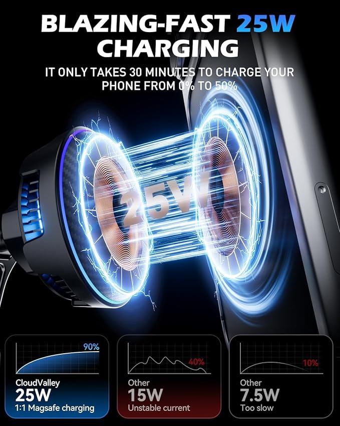 CloudValley 25W Wireless Car Charger Mount with RGB Light, Magnetic Car Phone Holder with Cooling Fan & 45W Adapter, 360° Rotating Vacuum Suction Mount, Design for MagSafe iPhone 17/16/15/14/13
