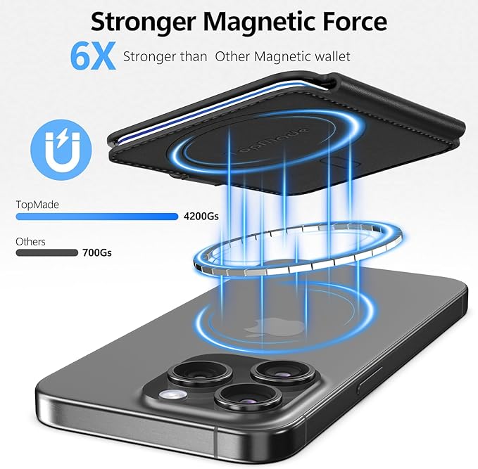 TopMade for Magsafe Wallet, Strongest Magnetic Card Holder for iPhone 17/16/15/14/13/12 Series, Slim Magnetic Phone Wallet, 4 Cards Holder, Vegan Leather, RFID Blocking, Open ID Window, Black