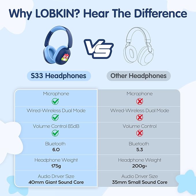 LOBKIN Kids Headphones Bluetooth 6.0,Over Ear Kids Headphones Wireless with Mic 55H Playtime AUX Cord 85dB Safe Volume Limited Foldable Design for Boys Girls Travel/School/iPad