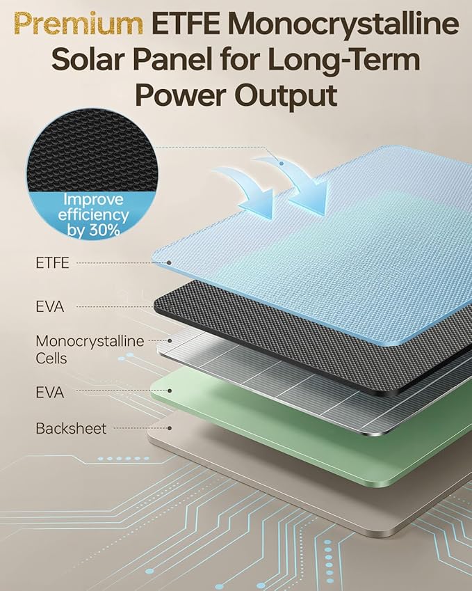 KJK 6W Trail Camera Solar Panels, Solar Battery Charger 12 Volt, Waterproof Hunting Accessory, Ideal for 24/7 Wildlife Monitoring, Compatible with All Wireless/Cellular Trail Cameras, 10000mAh Battery
