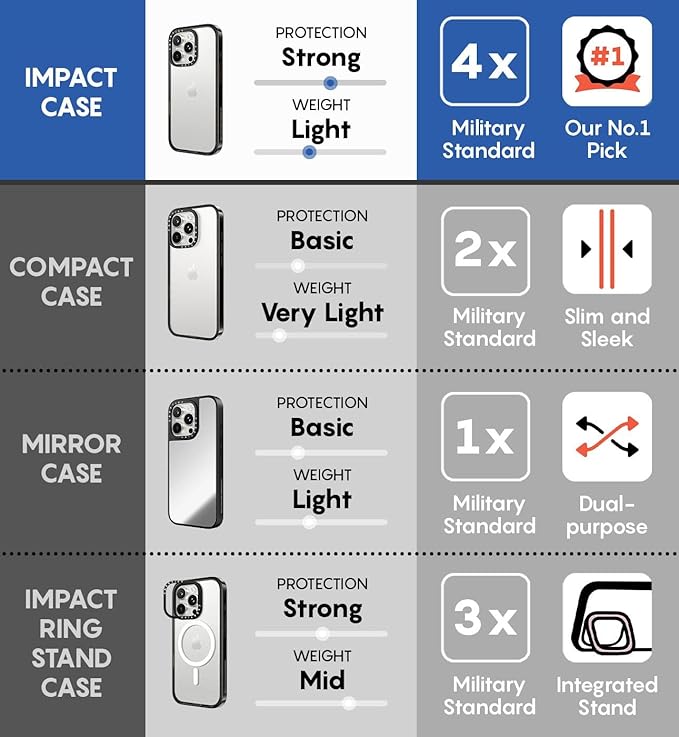CASETiFY Impact iPhone 14 Pro Max Case [4X Military Grade Drop Tested / 8.2ft Drop Protection] - The Pickle Case by Laundry Room Studios - Glossy Black