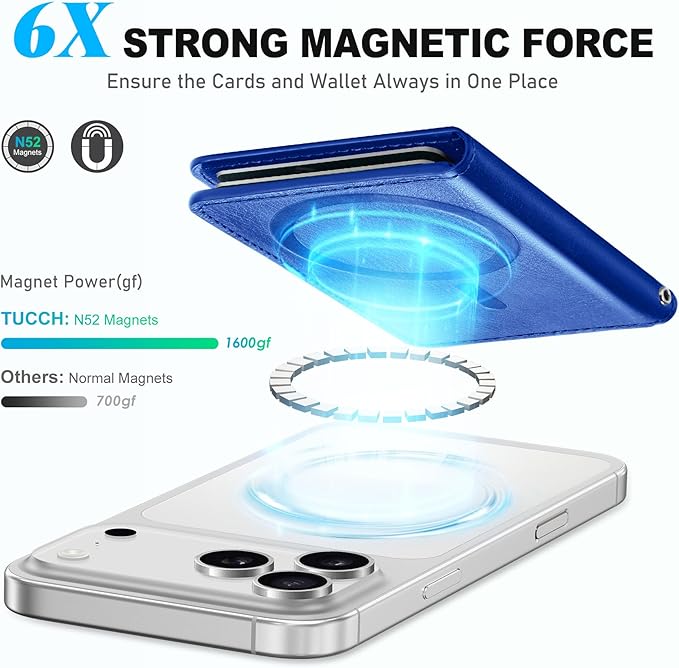 TUCCH for Magsafe Phone Wallet, RFID Blocking [6 Card Slots] [Clear ID Window] PU Leather Folio Women Men Magnetic Card Wallet for iPhone 17 16 15 14 13 12/Pro/Pro Max/Plus/Air, Klein Blue