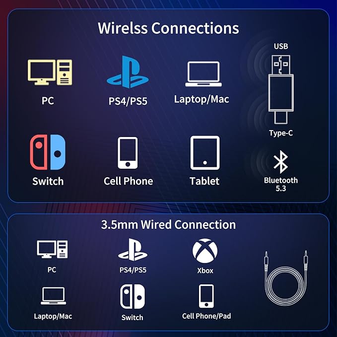 Wireless Gaming Headset for PC, Ps5, Ps4,Phone,Switch,Tablet- 2.4GHz Wireless Headphones with <25ms Ultra-Low Latency & 40Hrs Playtime for Immersive Game Competition Choice
