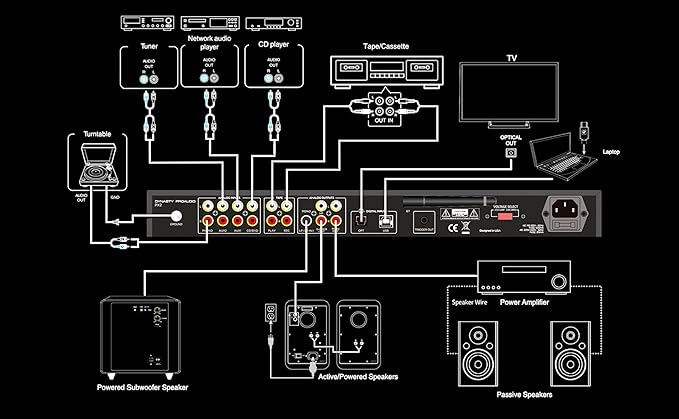 Dynasty ProAudio PX2 High Definition Multi-Source Home Audio Preamp with Qualcomm® aptX™ Lossless Bluetooth 5.3 Chipset/USB DAC Interface Built-in