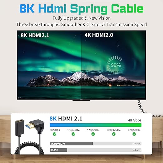 Duttek 8K HDMI Extender Coiled Cable, 4FT/1.2M 90 Degree HDMI Extension with 8K 60Hz Video and 3D HDR for TV, HDTV, Laptop, PC