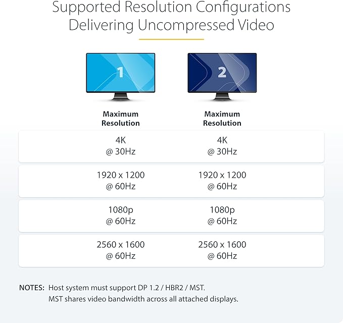 StarTech.com Dual-Monitor DisplayPort 1.2 Splitter, DP to 2x DP Multi-Monitor Adapter, 4K 30Hz/1080p 60Hz MST Hub for Windows