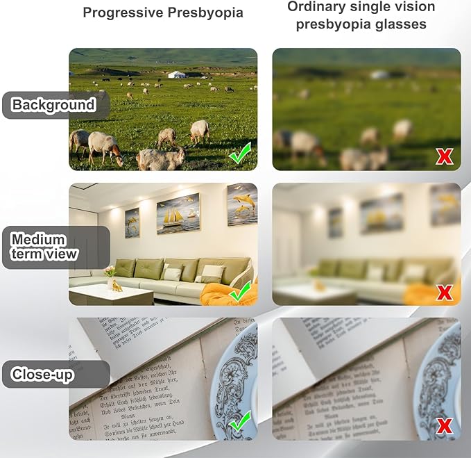 Auto Focus Glasses，Anti-Blue Light Automatic Zoom Reading Intelligent Presbyopia Glass，Self Adjusting clarity glasses。