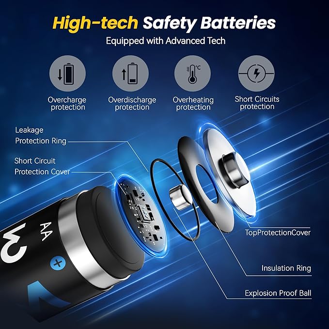 Rechargeable AA Batteries 24 Count,Lithium Battery AA 1.5V 3000mWh,Double A Rechargeable Battery,Pilas Recargables AA,Li ion Two A Batteries for Blink Xbox Long Lasting Blue