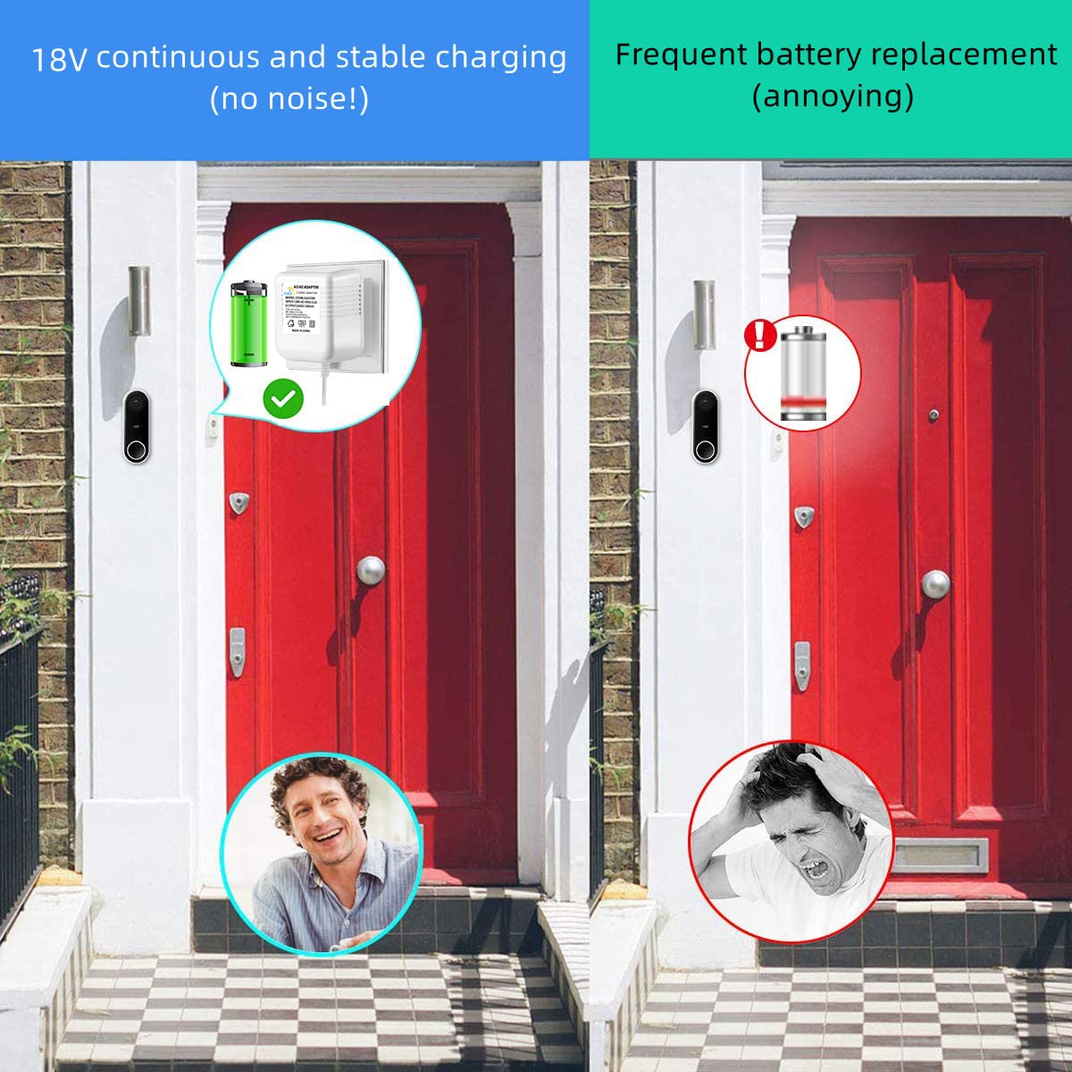 Video doorbell Special Power Transformer, 18V500MA Ring doorbell Power Adapter, Compatible with Ring, Nest, Eufy, Wyze, Arlo Wireless Video doorbell (with 315in Cable White)