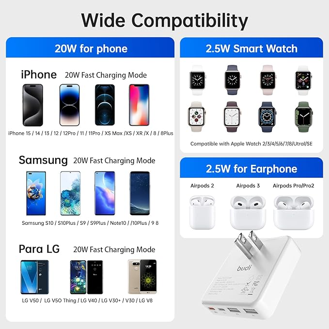 BUDI Flat USB C Wall Charger, 34W 4-Port Slim USB Wall Charger, Fast Charging Block with 20W Port Power Delivery and Dual Type-C for iPhone 16/15/14/13/12/11/Pro Max/XS/XR/8/7,Tablets