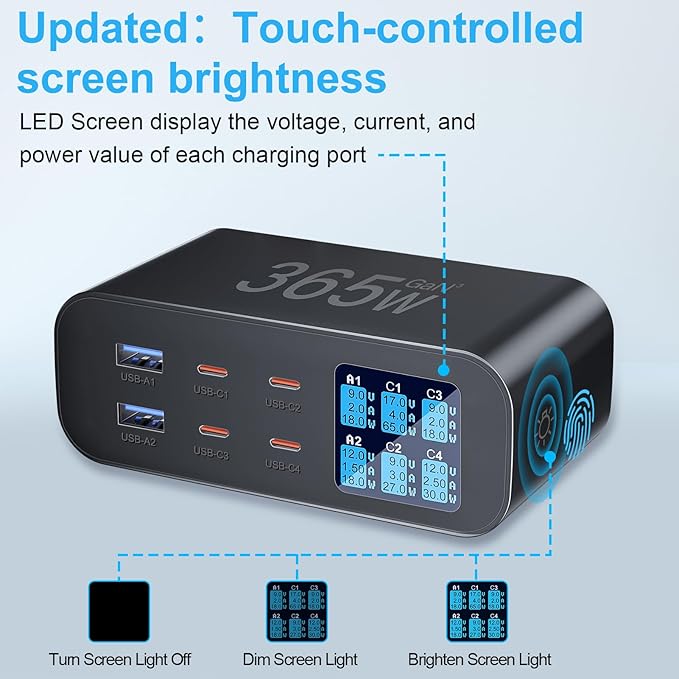 USB C Charger 6-Port with LED Display Adjustable Brightness, USB Charging Station GaN Multiport Fast Charger PD 100w 65W QC 3.0 Support PPS Compatible with MacBook iPhone Samsung, Black