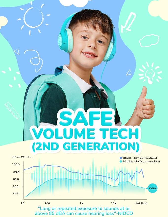 iClever Kids Headphones with Cord, 85dBA Safe Volume Wired Headphones for Kids, Stereo Sound Foldable Adjustable, 3.5mm Jack, Over Ear Child Headphone for School/Boys/Girls/iPad/Tablet/Travel, Green