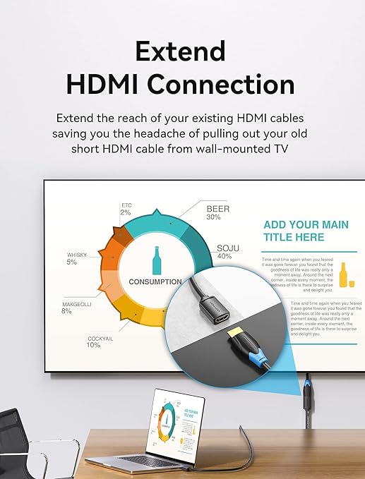 VENTION HDMI Extension Cable 4K HDMI Extender 6.6FT Male to Female Adapter Cord High Speed Compatible with Roku TV Stick PS5 PS4 Xbox Laptop PC Blu Ray Player Wii U HDTV