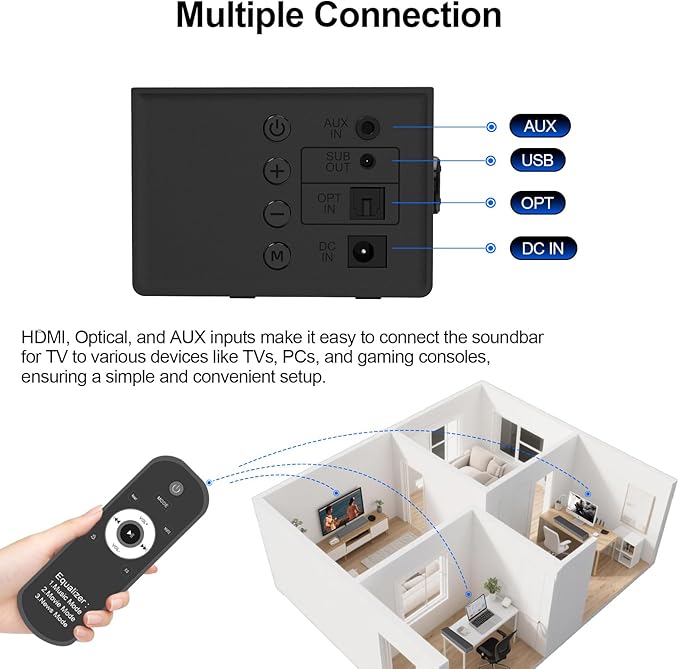 120W Sound Bar, 2.1 ch Surround Sound System for TV, Soundbar with Subwoofer for Home Theater, Sound Bar for Smart TV with 2 Mid high Frequency Speaker, TV/Gaming/Projectors, Wall Mountable