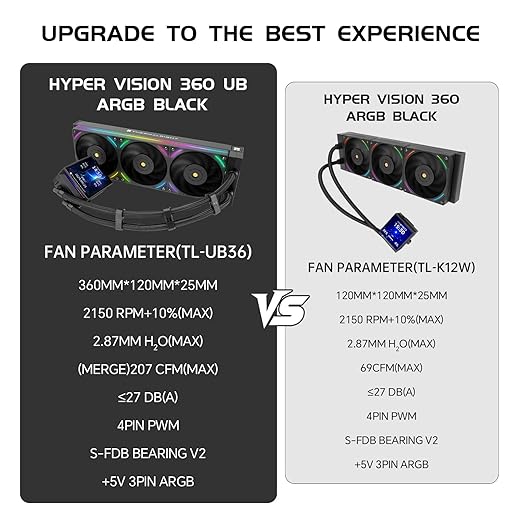 Hyper Vision 360 UB ARGB Black 360mm AIO CPU Liquid Cooler with 3.95" IPS LCD Screen, TL-UB36 2150RPM ARGB Fans, 27 dBA Quiet Cooling, Aluminum Radiator, for Intel LGA1700/1851 & AMD AM4/AM5