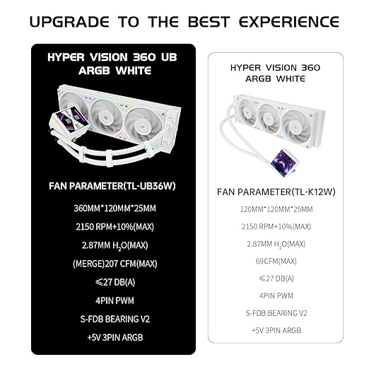 Hyper Vision 360 UB ARGB White 360mm AIO CPU Liquid Cooler with 3.95" IPS LCD Screen, TL-UB36 ARGB Fans, 27 dBA Quiet Cooling for Intel LGA1851/1700 & AMD AM5/AM4