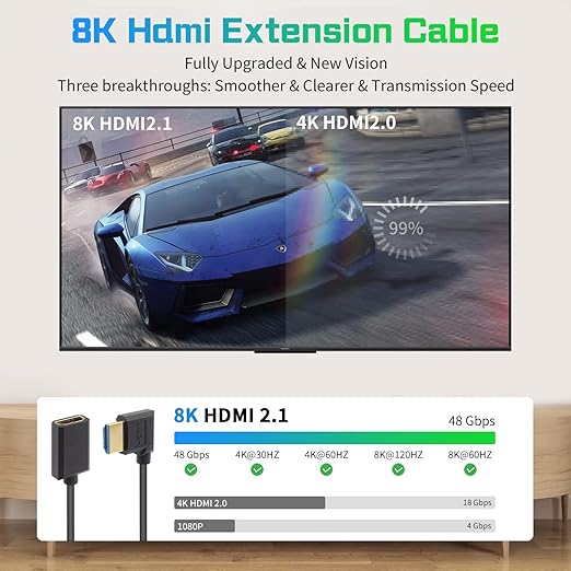 Duttek 8K Right Angle HDMI Extender Cable 1Ft, 48Gbps HDMI Male to Female Cable, HDMI Extension Cable Support 8K@60Hz 4K@120 7680P for TV, Laptop, Projector, Monitor, Xbox