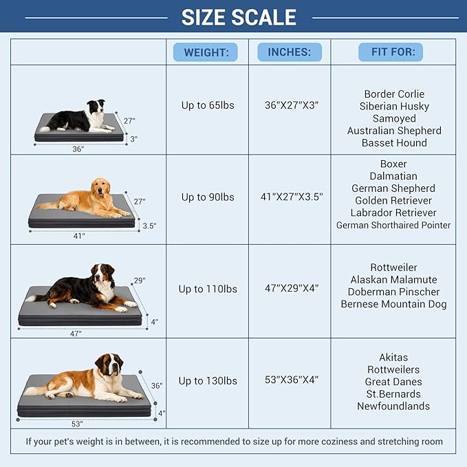 Vonabem Waterproof Dog Bed Jumbo Large Crate Pad 54 inch Washable with Removable Cover Reversible, Outdoor Pet Beds Foam Orthopedic, XXXL Durable Leather Anti-Slip Kennel Pads 53"x36" Grey
