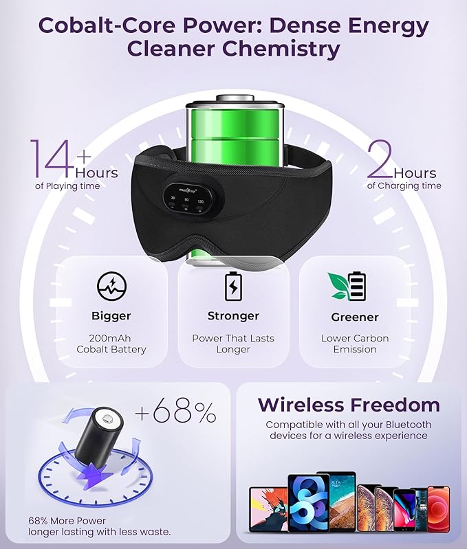 MUSICOZY 3D Bluetooth Sleep Mask with Headphones and Timer, Wireless Sleep Headphones for Side Sleepers, Eye Mask with Bluetooth Headphone, 2 Packs