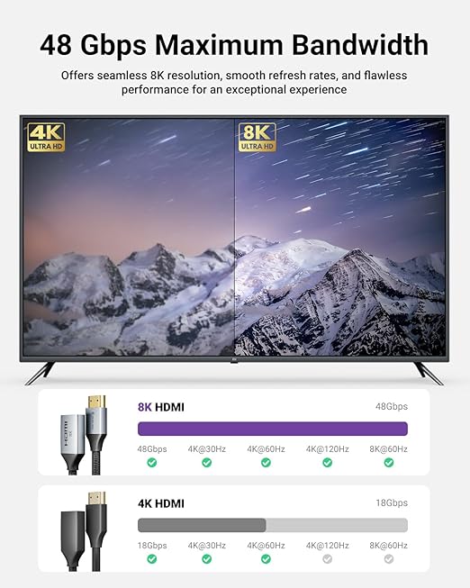 VCELINK 8K Short HDMI Extender Cable 0.6 FT Male to Female, HDMI Extension Cable Support 8K@60Hz, 4K@120Hz/144Hz, HDCP 2.2/2.3, Compatible with Roku TV Stick, HDTV, Game Console, Laptop, 1 Pack