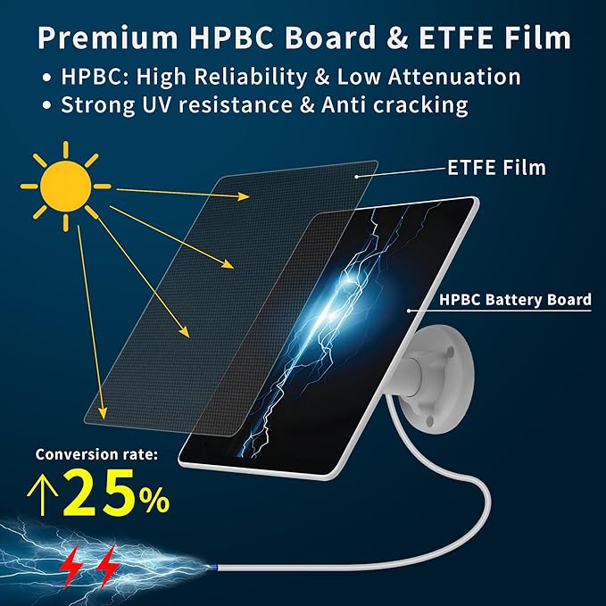 LIYVZ 6W Solar Panel for Security Camera Outdoor, USB-C & Micro-USB Compatible, IP66 Waterproof, 360° Adjustable Bracket, 10ft Cable, Continuous Solar Power for Rechargeable Battery Cameras