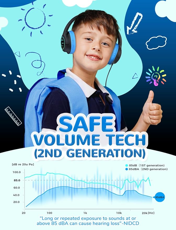 iClever Upgrade USB C Kids Headphones for School, 85dBA Safe Volume, Stereo Sound, Foldable Adjustable, Breathing Light, Over Ear Kids Headphones with Cord for Boys/Girls/iPad/Tablet/Travel