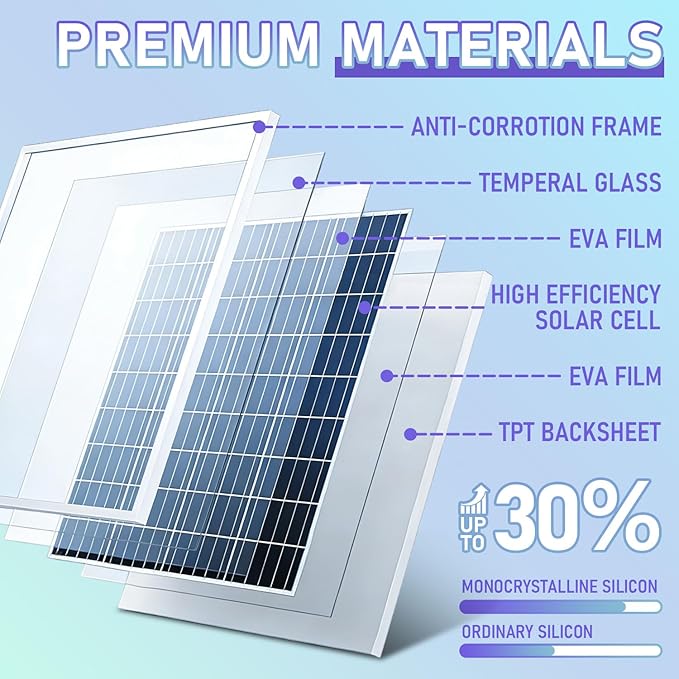 Solar Panel Kit 20W 12V Monocrystalline,Battery Maintainer +10A Solar Charge Controller + Extension Cable with Battery Clips O-Ring Terminal for RV Marine Boat Off Grid System