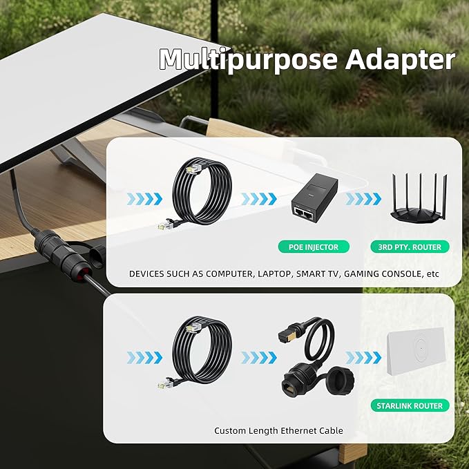 Starlink Ethernet Adapter Gen 3/Mini, Starlink Mini Cable Extension to RJ45 Coupler Waterproof Compatible with Starlink Gen 3 Dish and Router (1 Pack)