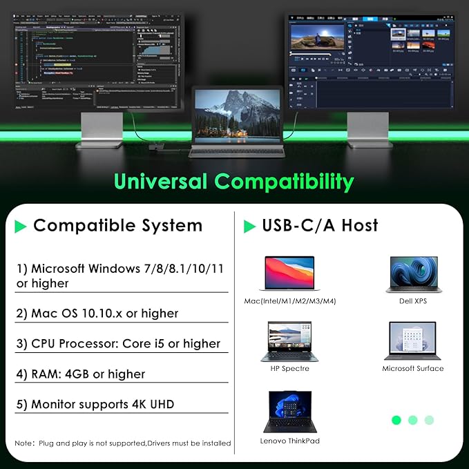 Minthouz HDMI Splitter for Dual Monitors, Universal Video Graphics Adapter for Thunderbolt 5/4/3, USB 4, USB-A/C, Mac and Windows, USB-C to 4K@30Hz &1080p@60Hz HDMI Extender for Windows & MacBook