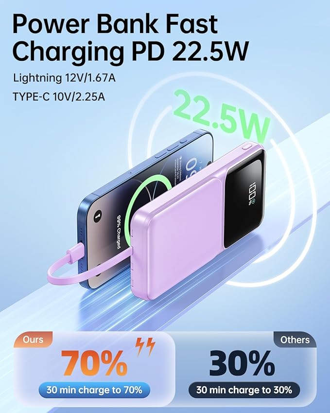 Portable Charger with Built in Cable - Power Bank Fast Charging USB C LED Display 10000mah Battery Pack 5 Outputs & 3 Inputs for Travel Essentials iPhone Samsung Android Phones Tablets Purple