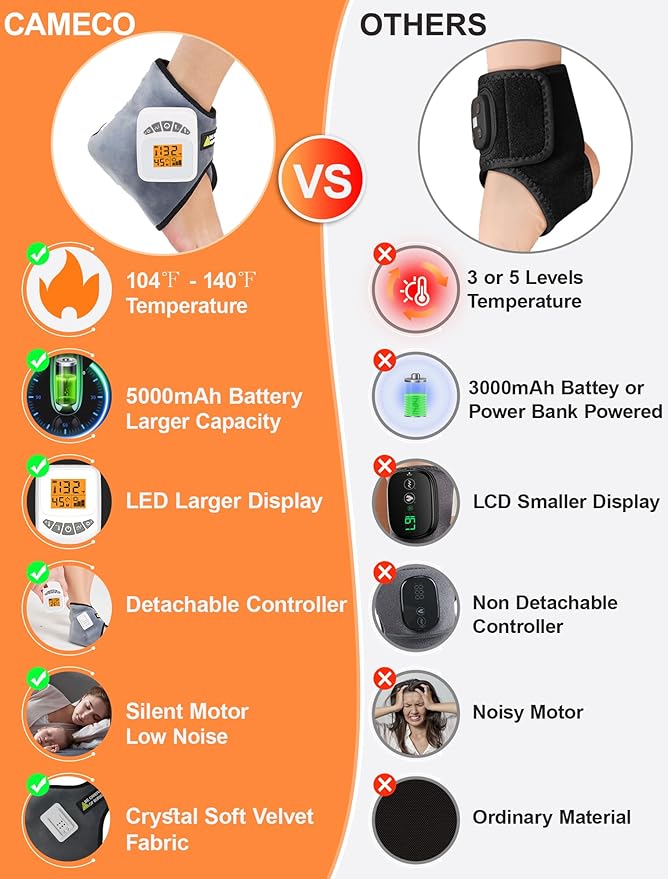 CAMECO 5000mAh Rechargeable Ankle Massager with Heat for Pain Relief, 104℉-140℉ Cordless Ankle Heating Pad with Massage for Achilles Tendinitis, Portable Ankle Heat Pad Brace Warmer for Women & Men