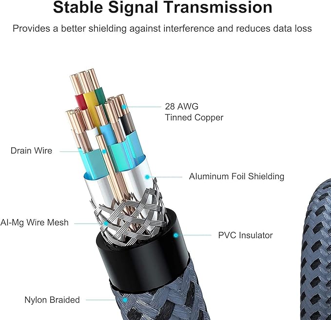 HDMI Cable 4K 1 Foot, 4K 60HZ High Speed 18 Gbps HDMI 2.0 Cable,HDR, HDCP 2.2/1.4, 3D, 2160P,1080P 28AWG HDMI Cord for UHD Samsung TV,Monitor, PS4/3, Xbox One