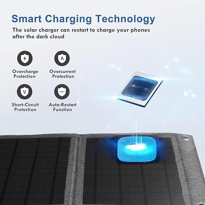 35W Portable Solar Charging Panel with USB-A/Type-C/DC Ports for Mobile Phones, Waterproof Smartphone Battery Charger, Foldable Solar Panel for Emergency Camping, Outdoor and Travel (Grey)